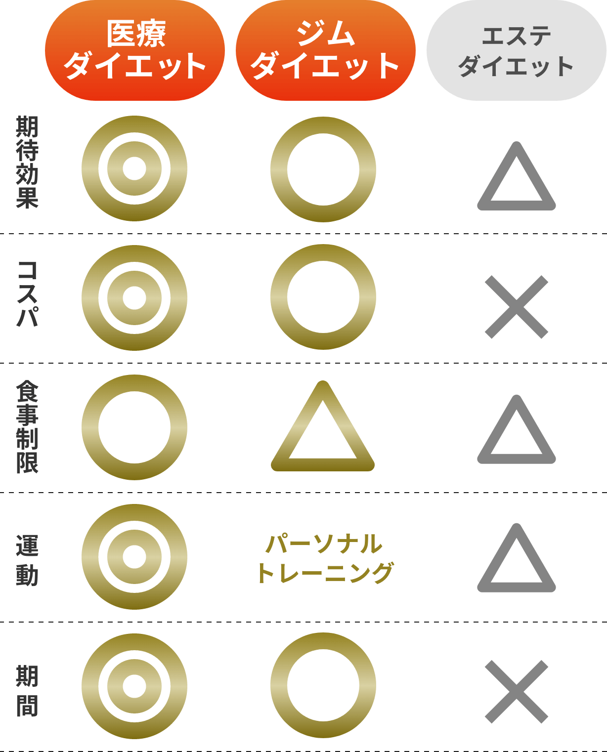 エステとの違い図表