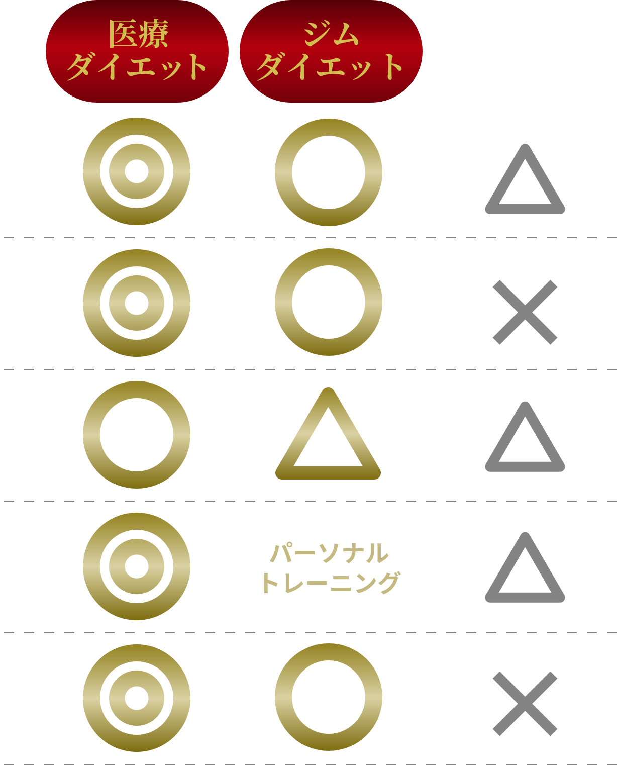 エステとの違い図表